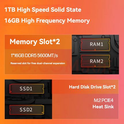 【2025 NEW】OMEN 16 i7 14650HX + RTX5070 + 16GB DDR5 + 1TB SSD + 240HZ + 2.5K Display