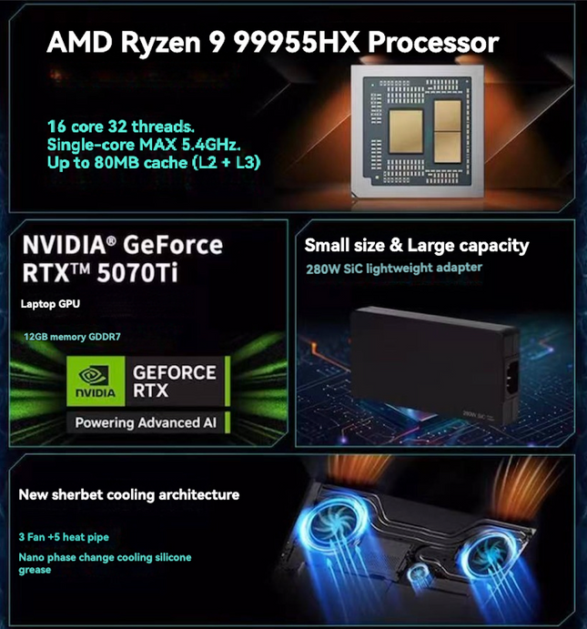 【2025 NEW】Mechrevo AMD R9 9955HX + RTX 5070Ti + 32GB DDR5 + 1TB SSD + 300Hz + 2560*1600